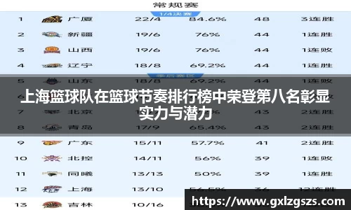 上海篮球队在篮球节奏排行榜中荣登第八名彰显实力与潜力
