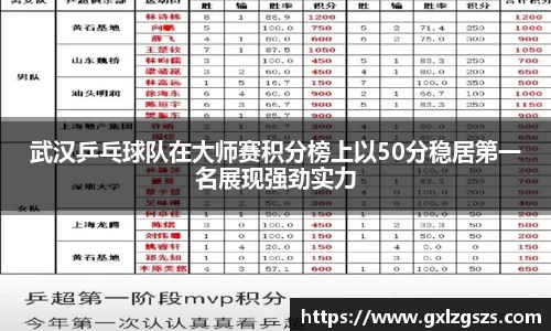 武汉乒乓球队在大师赛积分榜上以50分稳居第一名展现强劲实力